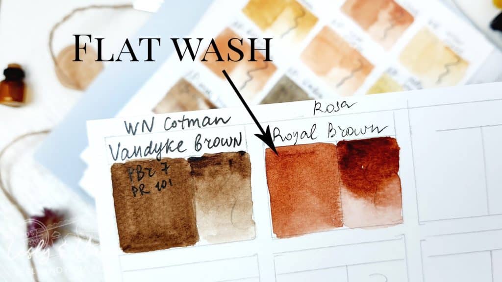 Watercolor Flat wash