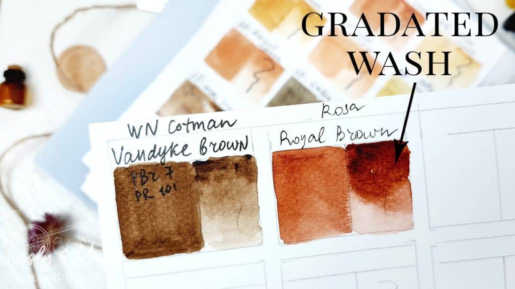 Watercolor Gradated wash